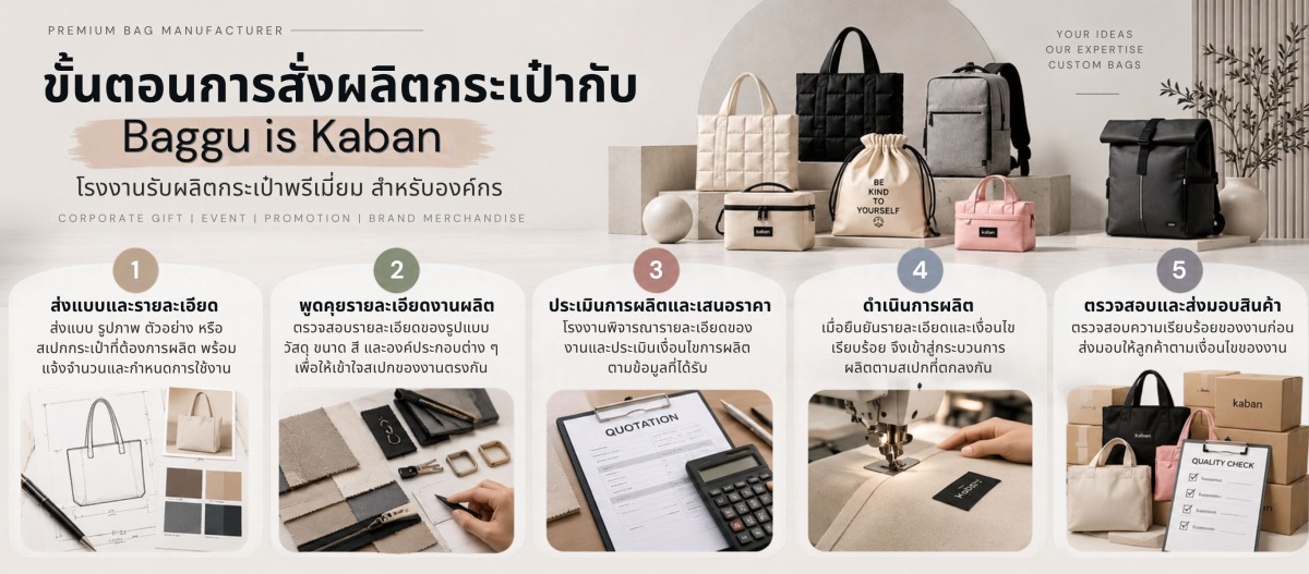 ขั้นตอนการสั่งผลิตกระเป๋า